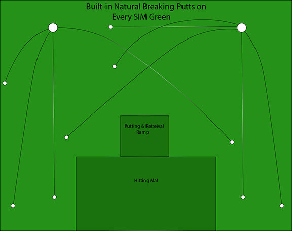 Big Moss Golf - Big Moss Golf Simulator Putting Green - Exact Fit for Carl's Place DIY Enclosures - Scratch Golf