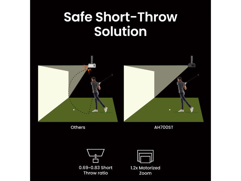 BenQ - BenQ AH700ST Short Throw 4000 Lumens Golf Simulator Projector - Scratch Golf