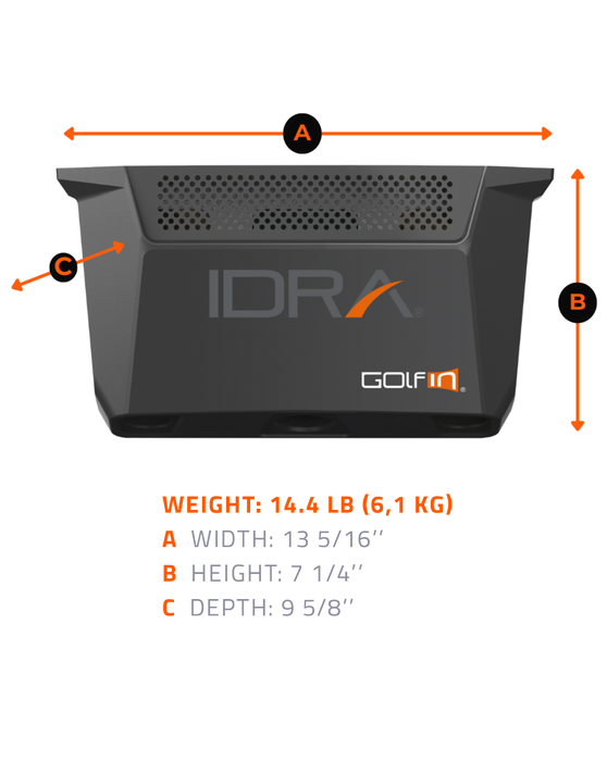 IDRA II