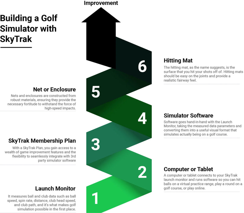 SkyTrak Golf - SkyTrak+ Launch Monitor and Golf Simulator - Scratch Golf